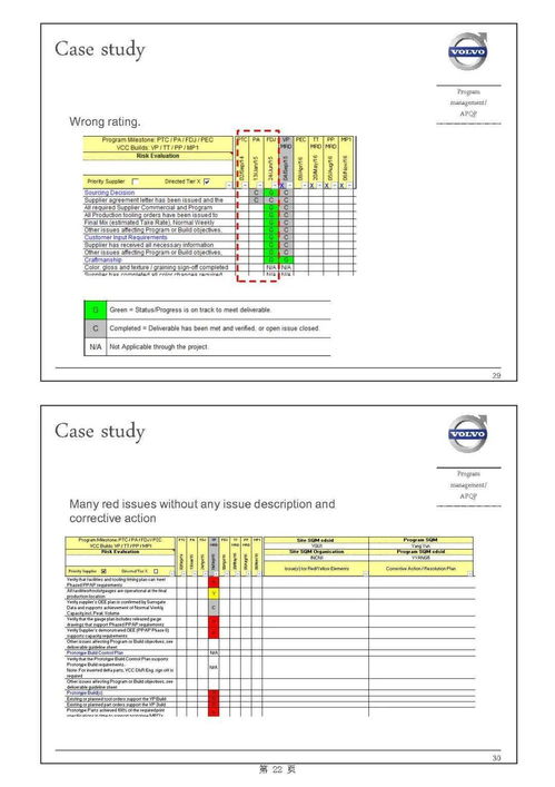 主機廠產品開發流程及整車項目計劃中的軟件開發